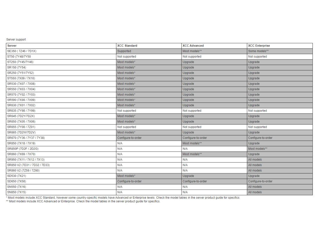 Аксесоар Lenovo XClarity Controller Enterprise Upgrade 6063_11.jpg