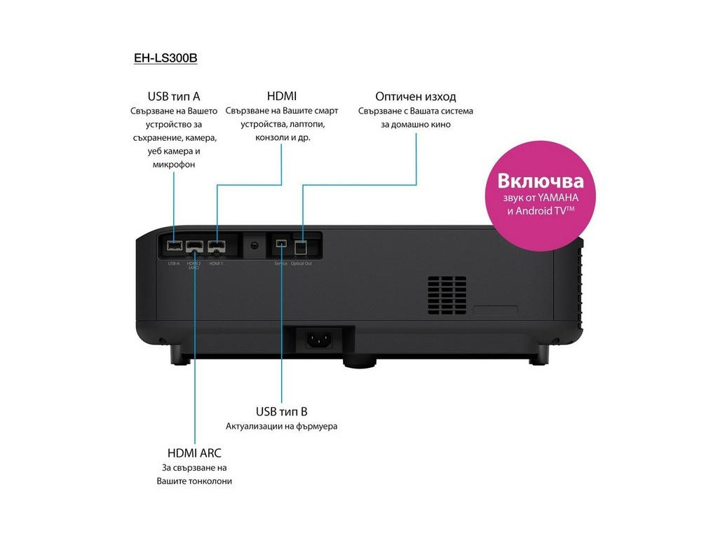 Мултимедиен проектор Epson EH-LS300B 22865_11.jpg